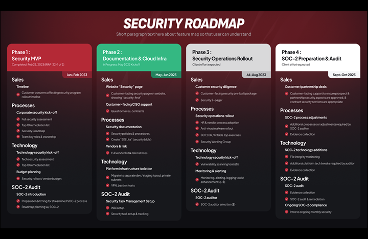 Scorecard - Security Rookie - Part 2